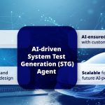 ai system test generation - AI System Test Generation Streamlines Software-Defined Vehicles