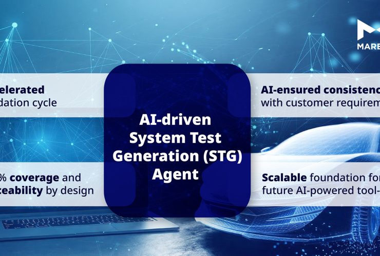 ai system test generation - AI System Test Generation Streamlines Software-Defined Vehicles
