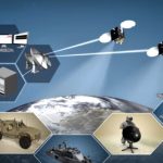 software-defined modem - iDirectGov 450 Rackmount SDM: Multi-Orbit Tactical Connectivity