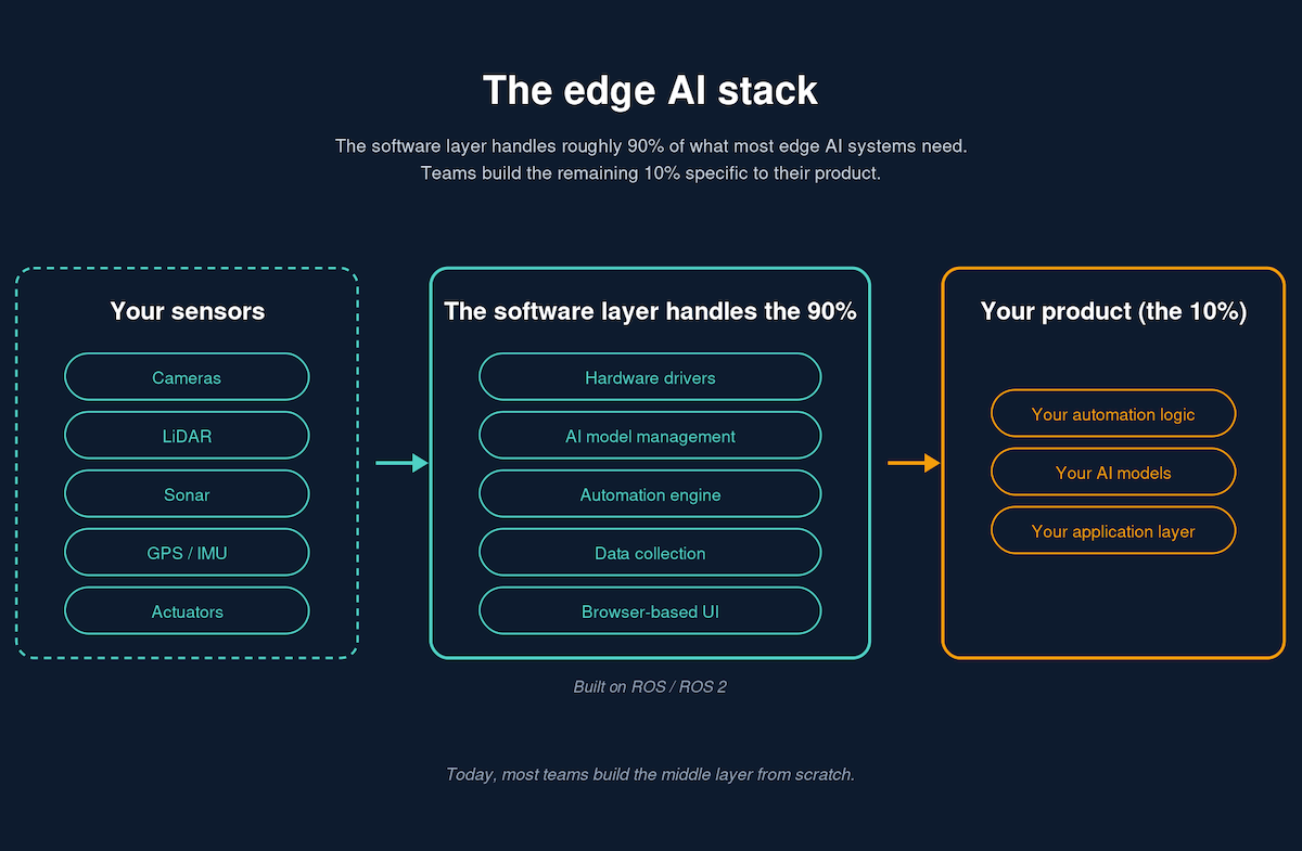 edge AI - How Edge AI Makes Robotics Accessible for Everyone