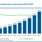 CNC digital twin software - CNC Digital Twin Software Market Growth and Forecast 2036